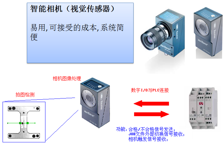 瑞士堡盟智能相機(jī)-Baumer視覺傳感器